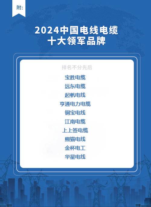 2024中国电线电缆十大领军品牌